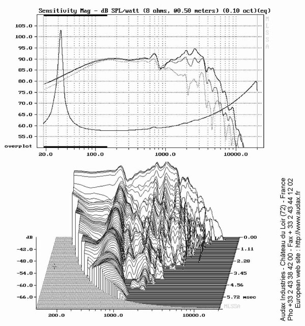 PR240Z0data